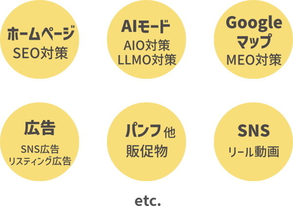 集患どうする?|集患ならお任せ。ホームページ、AIモード、MEO、広告、パンフレット、SNSまで対策します。