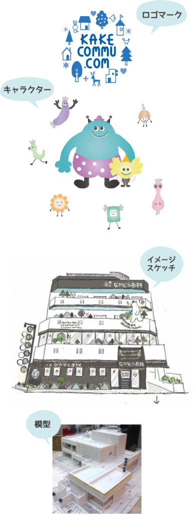 ロゴマークからキャラクター、イメージスケッチ、模型などデザイン決定|かわいいデザイン研修所